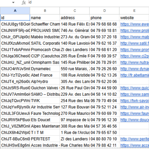 Interface du système API